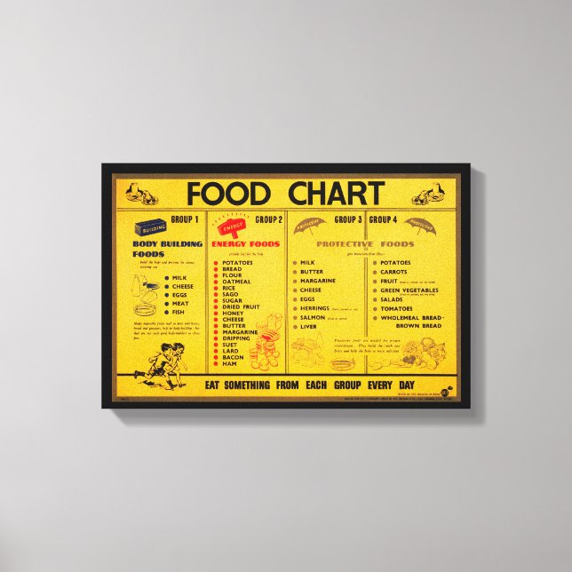 Gráfico de alimentos de lienzo vintage (Anverso)