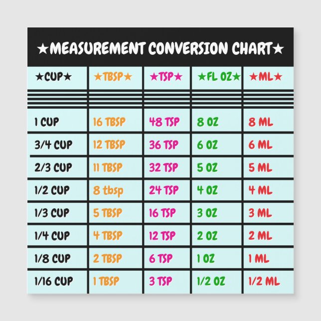 Gráfico de Conversión de Cocina y Repostería Magné (Anverso)