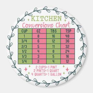 Gráfico de conversión de cocinas imán circular