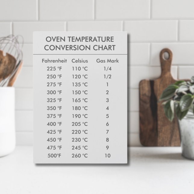 gráfico de conversión de temperatura Celsius Fahre (modern Celsius To Fahrenheit Oven Conversion Chart Magnet
)