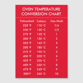 gráfico de conversión de temperatura del horno roj