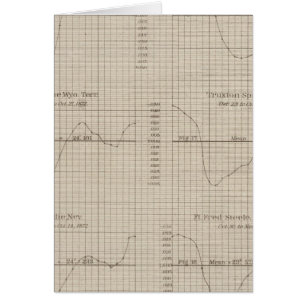 Gráfico de curvas barométricas diurnas