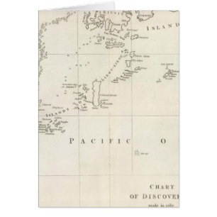 Gráfico de descubrimientos, hechos en 1787