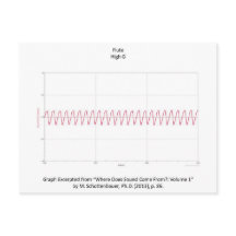 Gráfico de la postal de la nota de la flauta