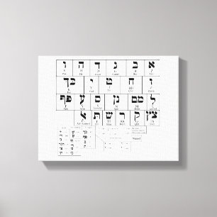 Gráfico de lienzo del idioma hebreo alfabeto
