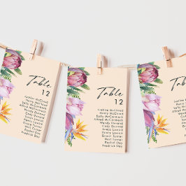 Gráfico de los números de tabla de las macetas tro