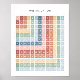 Gráfico de multiplicación de arcoiris Decoración e