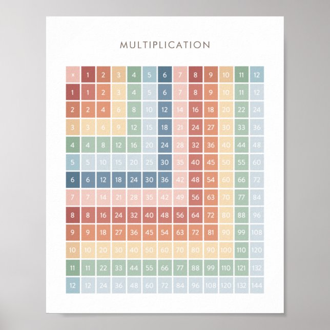 Gráfico de multiplicación de arcoiris Decoración e (Frente)