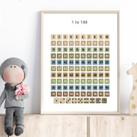 Gráfico de números del 1 al 100 - Arte para pared