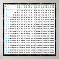 Gráfico de Posters de división y multiplicación