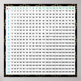 Gráfico de Posters de división y multiplicación