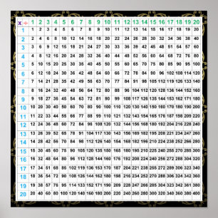Gráfico de Posters de división y multiplicación
