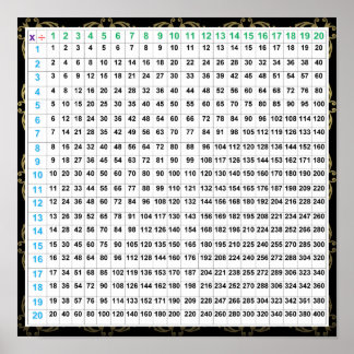 Gráfico de Posters de división y multiplicación