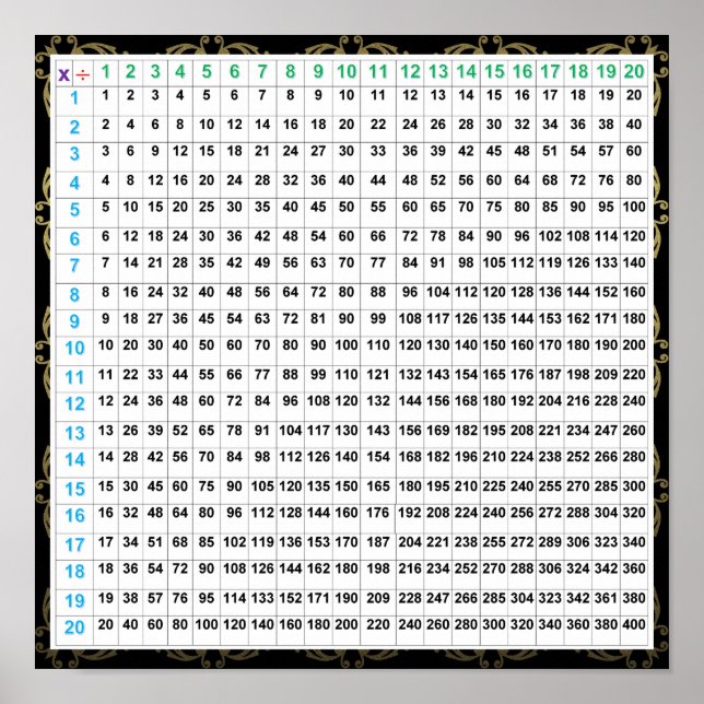 Gráfico de Posters de división y multiplicación (Frente)