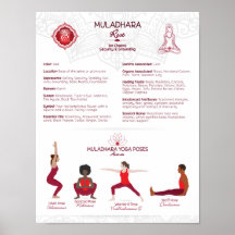 Gráfico de Posters de posis de yoga Chakra raíz -