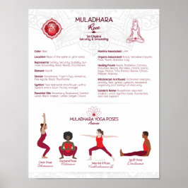 Gráfico de Posters de posis de yoga Chakra raíz - 