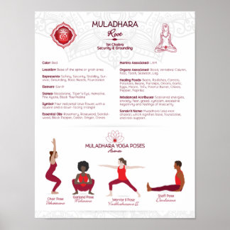 Gráfico de Posters de posis de yoga Chakra raíz -