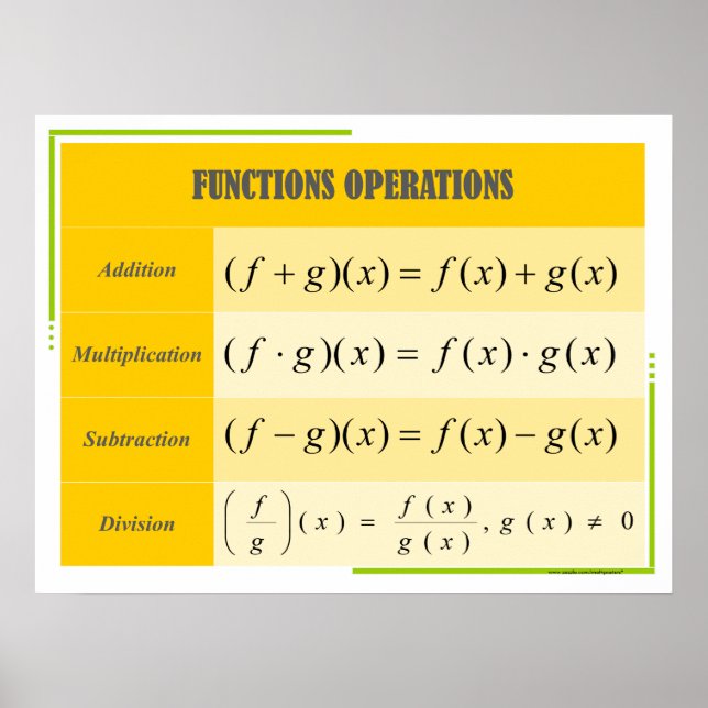 Gráfico de Posters matemáticos de operaciones de f (Frente)