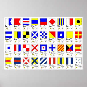Gráfico de señales múltiples