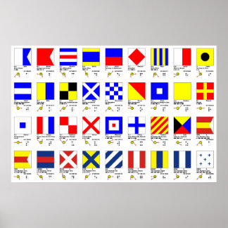Gráfico de señales múltiples
