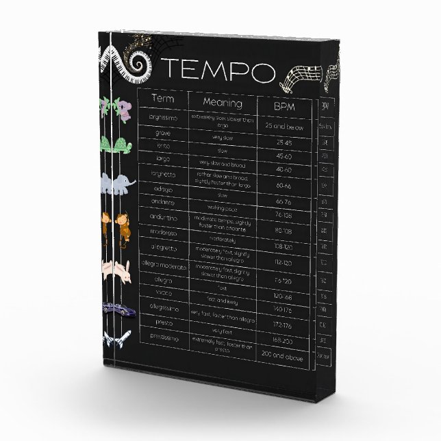 Gráfico de tempo de música bloque de foto (Derecha)