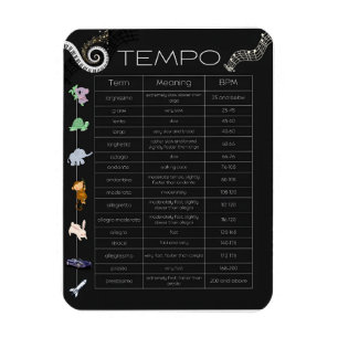 Gráfico de tempo de música imán
