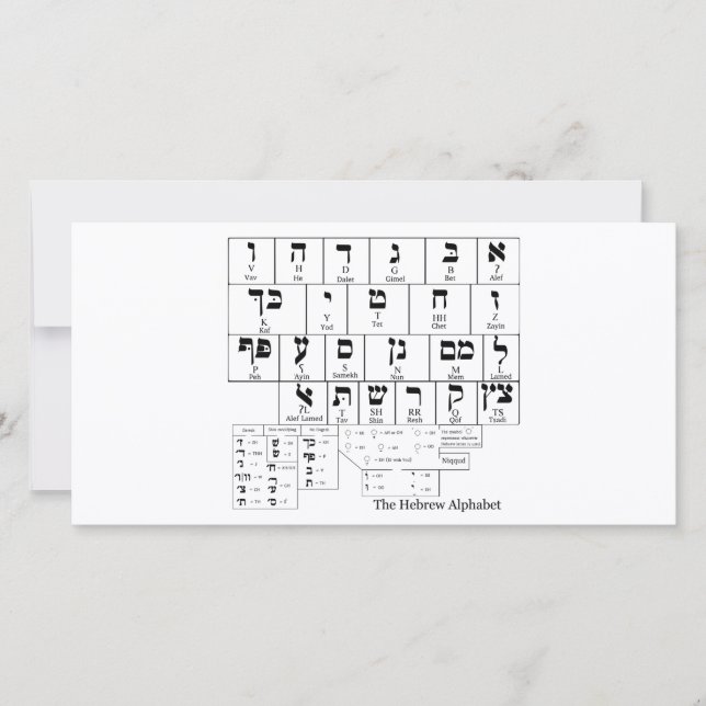 Gráfico del alfabeto en hebreo (Anverso)