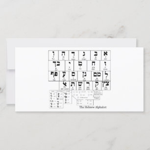 Gráfico del alfabeto en hebreo