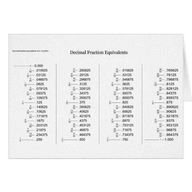 Gráfico matemático de los equivalentes de fracción (Anverso (Horizontal))