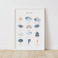 Gráfico meteorológico Decoración educativa en aula