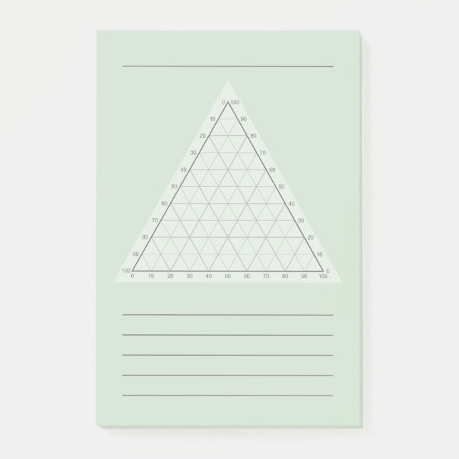Gráfico Ternario en blanco - Nota sobre ciencia Po (Anverso)