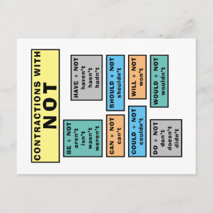 Gramática gramatical de postal inglesa NO contracc