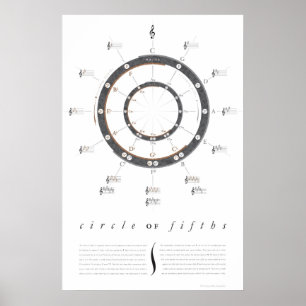 Gran Círculo de Quince Posters
