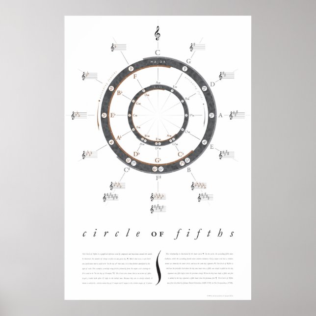 Gran Círculo de Quince Posters (Frente)