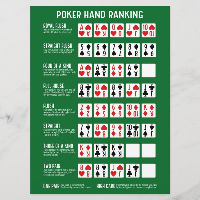 Gran clasificación de manos de póquer con tarjeta  (Anverso)
