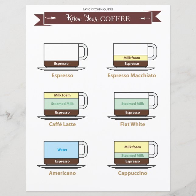 Guía de cocina : Hoja de papel para bebidas con ca (Anverso)