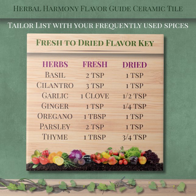 Guía de Sabores Herbal Harmony Baldosa Cerámica (Herbal Harmony Flavor Guide Ceramic Tile)