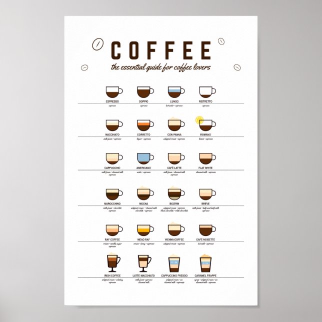 Guía Esencial del Café, Poster de arte del Café Wa (Frente)