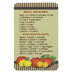 Guía práctica de la cocina para cocinar el imán