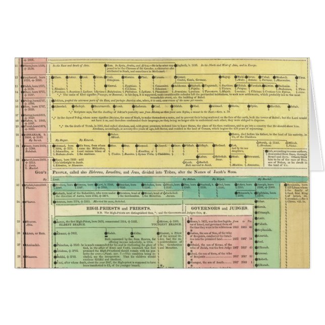 Historia bíblica sagrada (Anverso (Horizontal))