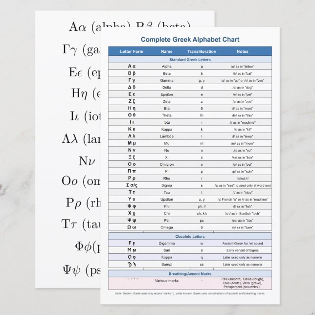 Hoja de papel alfabético griego (símbolos educativ (Anverso / Reverso)