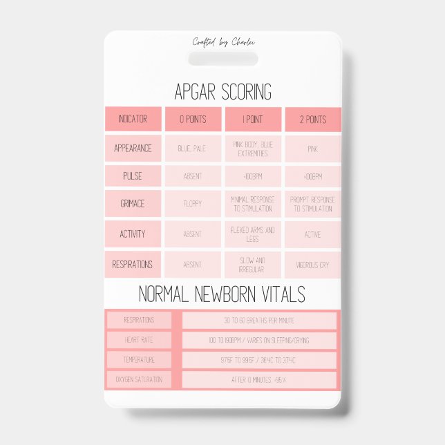 Identificación Tarjeta de enfermería de referencia APGAR y NRP (Anverso)