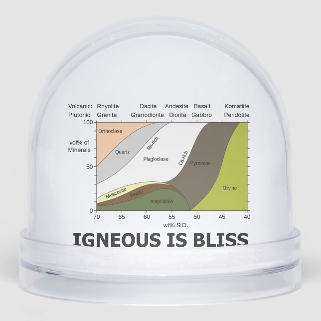 Igneous Is Bliss Silica Content Geology Humor (Anverso)