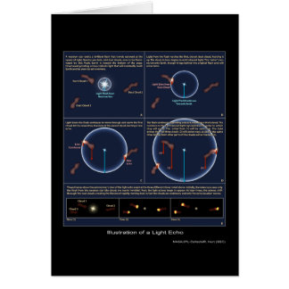Ilustracion de un eco ligero - 2005 - NASA