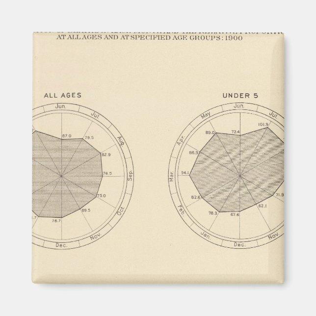 Imán 113 Muertes en el mes de 1900 (Frente)