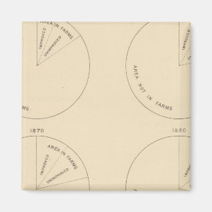 Imán 127 Proporción de zonas en las explotaciones