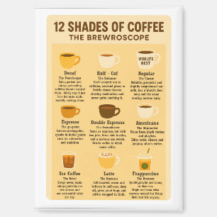 Imán “12 tonos de café – El Brewroscopio.”