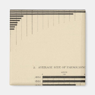 Imán 130 Tamaño, no de las explotaciones 1850-1900