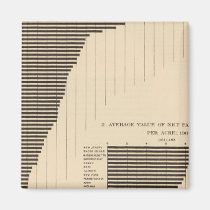 Imán 137 Productos agrícolas de valor 1900