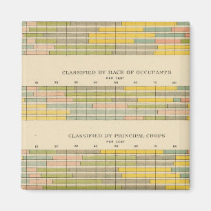 Imán 141 Granjas por tenencia, raza, cultivos, ingresos